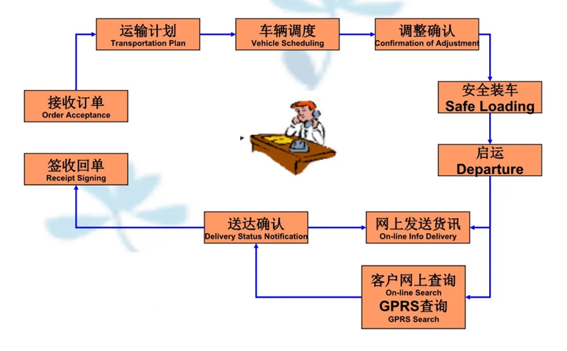 苏州到抚宁搬家公司-苏州到抚宁长途搬家公司