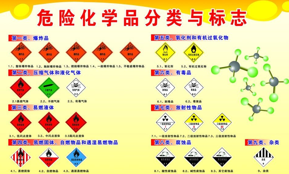 上海到抚宁危险品运输